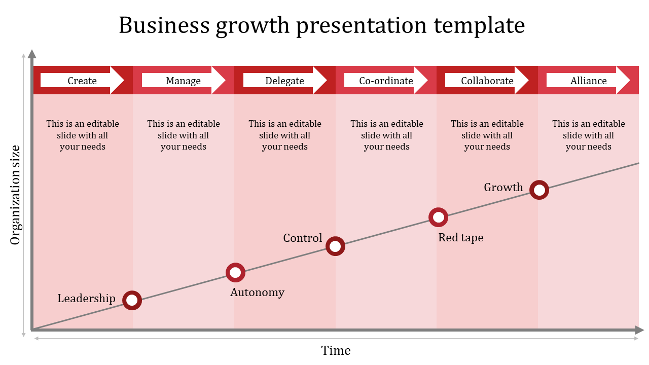 presentation business growth plan